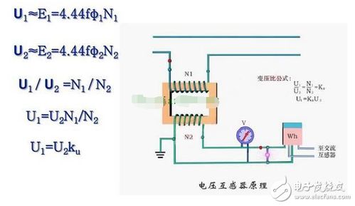 電流互感器的工作原理 電流互感器型號(hào)參數(shù)的含義 互感器接線圖及原理