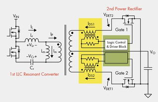 在半橋諧振轉(zhuǎn)換器中提升次級(jí)端同步整流器功率效率的控制方法分析