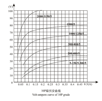 LDJ-10(Q)-LDJ-10(Q)電流互感器_電流互感器,互感器,LDJ-10(Q)_供應信息_中國安防展覽網